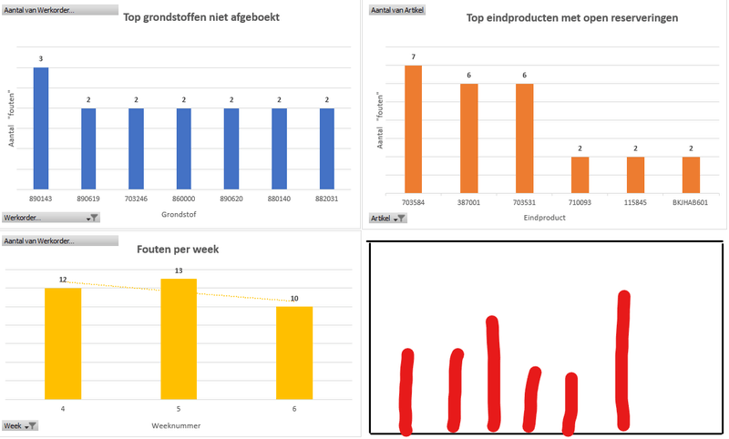 Afbeeldingslocatie: https://tweakers.net/i/JcQza3idYV5_FxyM9kkL1372-P8=/800x/filters:strip_exif()/f/image/ytMtXeJA6xmxaaWIA9443nkJ.png?f=fotoalbum_large