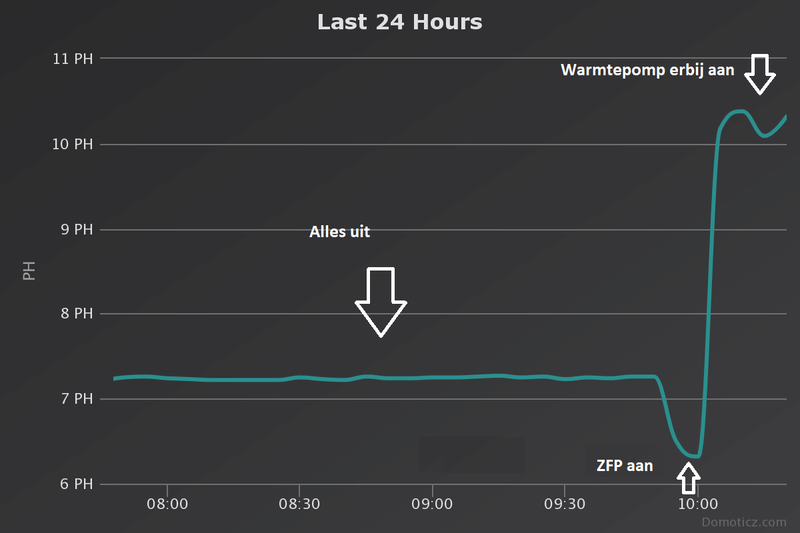 Afbeeldingslocatie: https://tweakers.net/i/JdguMQrqkTQndM-Rj8eRbTKuteA=/800x/filters:strip_exif()/f/image/iAdIIKyFoRxy2eNPO4S3CamU.png?f=fotoalbum_large