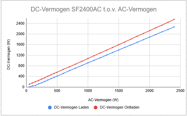 Afbeeldingslocatie: https://tweakers.net/i/JdnznjKTM_qsAmo_wthdtG4cT1E=/fit-in/4000x4000/filters:no_upscale():strip_exif()/f/image/3yq6MGlr4RBO2cTkgAr7m4lV.png?f=user_large