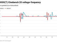 Ryzen 3000X voltage-frequency Cinebench 20