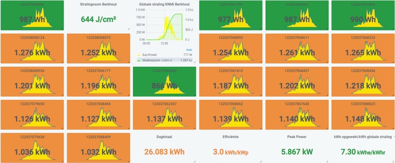 Afbeeldingslocatie: https://tweakers.net/i/JdpxuX9oZHAh-WJ56OtQBrN3KM8=/800x/filters:strip_icc():strip_exif()/f/image/ne3ite0usvuGRWyxXwUQ8Slm.jpg?f=fotoalbum_large