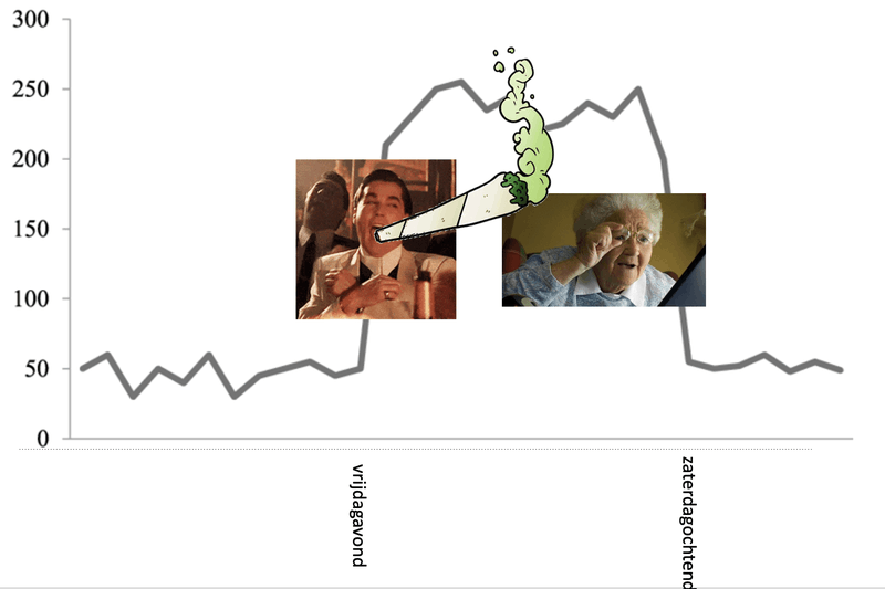 Afbeeldingslocatie: https://tweakers.net/i/JegI-ok6DgS2jMxsSWPj9Kv2FIY=/800x/filters:strip_exif()/f/image/pRGgyJLshqfWoT58uK1BcjPR.png?f=fotoalbum_large