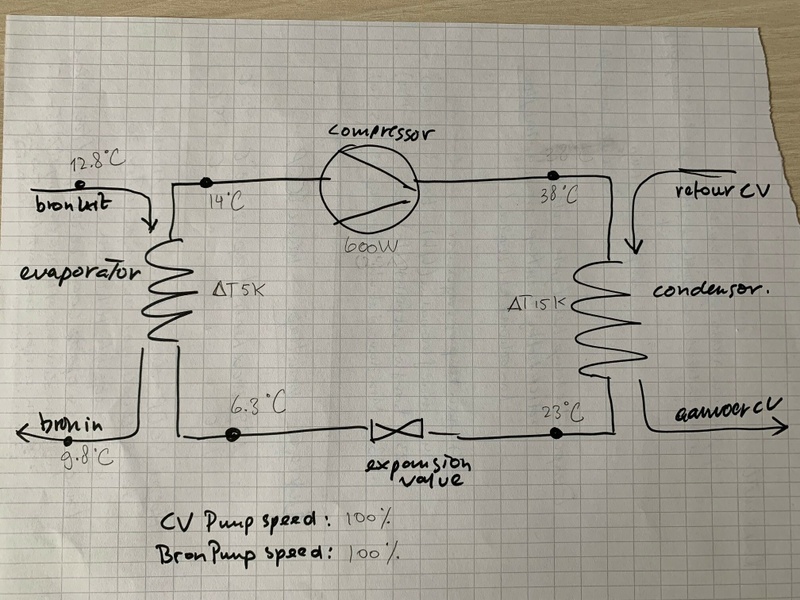 Afbeeldingslocatie: https://tweakers.net/i/JexWyYEDE12t7wof5FskP4Zt6Mk=/800x/filters:strip_icc():strip_exif()/f/image/yU07SErxSnTaFOZXPuOBICVR.jpg?f=fotoalbum_large