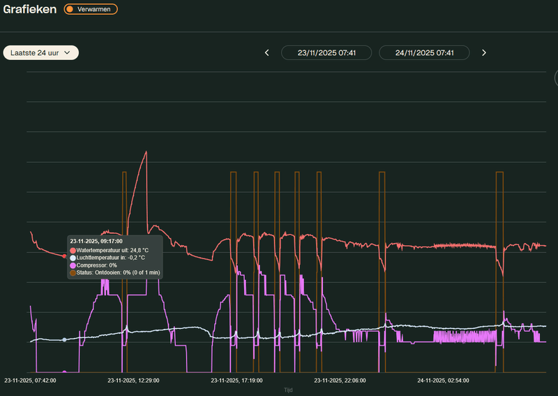 Afbeeldingslocatie: https://tweakers.net/i/Jf2Cd3mhaqg3Q1t6bUsfJq3vbvg=/800x/filters:strip_exif()/f/image/xEkJmrhiDpcnQtHbl2J0I3Wr.png?f=fotoalbum_large