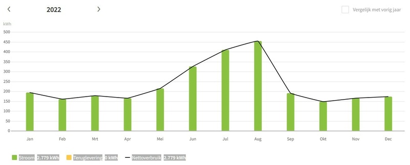 Afbeeldingslocatie: https://tweakers.net/i/JfClsv8X5YBBAtlBpIkWWAmK26w=/800x/filters:strip_icc():strip_exif()/f/image/OdIGlV5fOD3WWV3v9XoRqQSm.jpg?f=fotoalbum_large