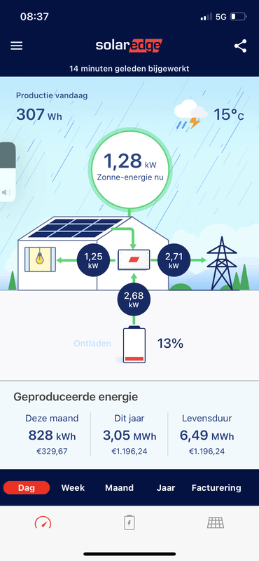 Afbeeldingslocatie: https://tweakers.net/i/JfFZcZw2oYlU5NOQFuU1rQm5vh4=/x800/filters:strip_exif()/f/image/jLP7HSbPXHq3ab7hTvYajDCW.png?f=fotoalbum_large