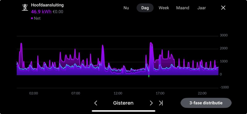 Afbeeldingslocatie: https://tweakers.net/i/JgBOeCs8Eq0qXvqZJWYxYmSgn4s=/800x/filters:strip_icc():strip_exif()/f/image/eHitAXlU2CPZw1e1JSpRJO44.jpg?f=fotoalbum_large