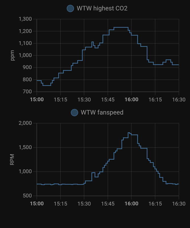 Afbeeldingslocatie: https://tweakers.net/i/JgGDKZqh16gSOM477rIipgNdF6g=/x800/filters:strip_exif()/f/image/uehHPmQQkToM32Rb15bwgCE1.png?f=fotoalbum_large