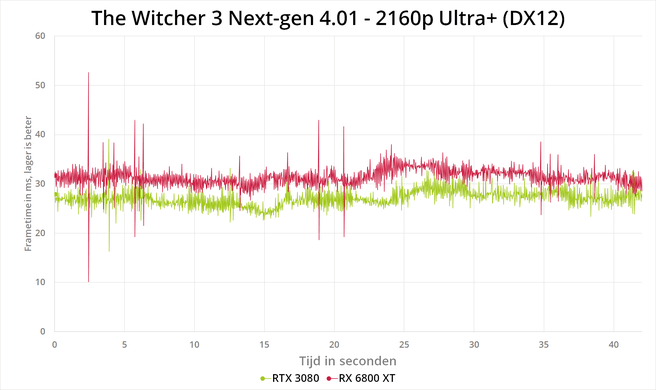 The Witcher 3 next-gen patch