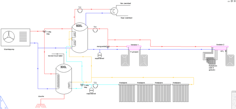 Afbeeldingslocatie: https://tweakers.net/i/JganzPSdId6hwGBwdZ3ADSu5B3o=/800x/filters:strip_exif()/f/image/caEHFdv5T4eOguQC1lASs3k1.png?f=fotoalbum_large