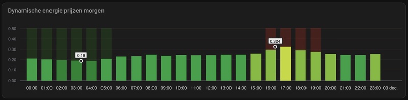 Afbeeldingslocatie: https://tweakers.net/i/JgwvnPEmaZK3ct-g3ICDrMUCLqM=/800x/filters:strip_icc():strip_exif()/f/image/bVtKCpSRxZODS0FwMDCUnbR7.jpg?f=fotoalbum_large