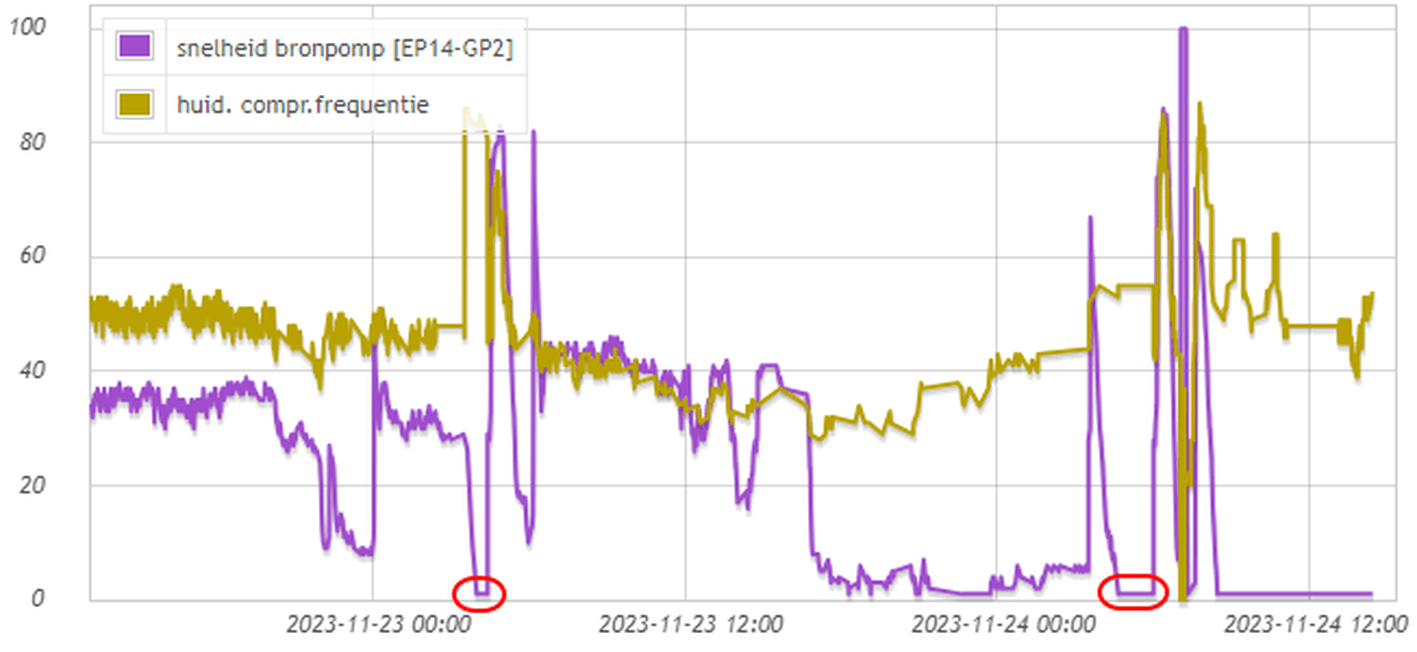 Afbeeldingslocatie: https://tweakers.net/i/JgxzMPp56X5VAVJuMiI6ioqrtpY=/full-fit-in/4000x4000/filters:no_upscale():fill(white):strip_exif()/f/image/ddXeJaPDGNaF9svQRS4cB0nE.png?f=user_large