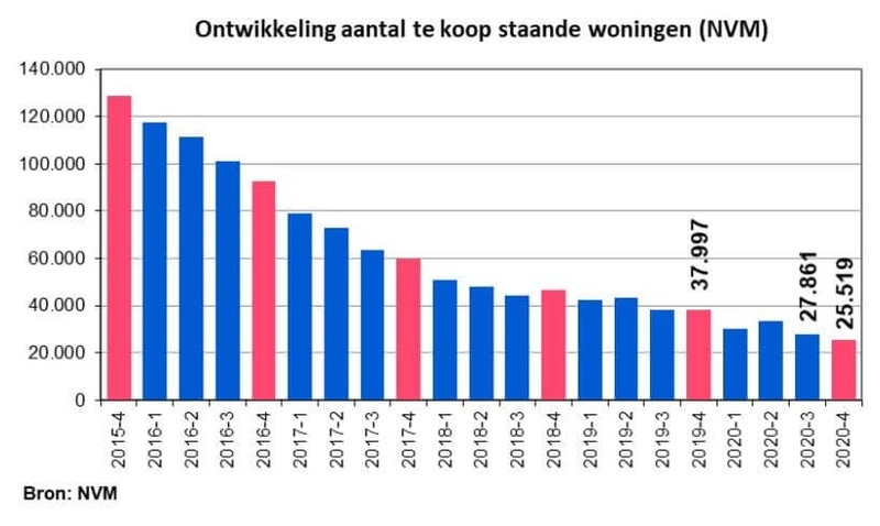 Afbeeldingslocatie: https://tweakers.net/i/Jh5sOyhVrjMx5g6wfAhK2xtfjZM=/800x/filters:strip_icc():strip_exif()/f/image/vHLxpYSECRV5oul8ceh88NLf.jpg?f=fotoalbum_large