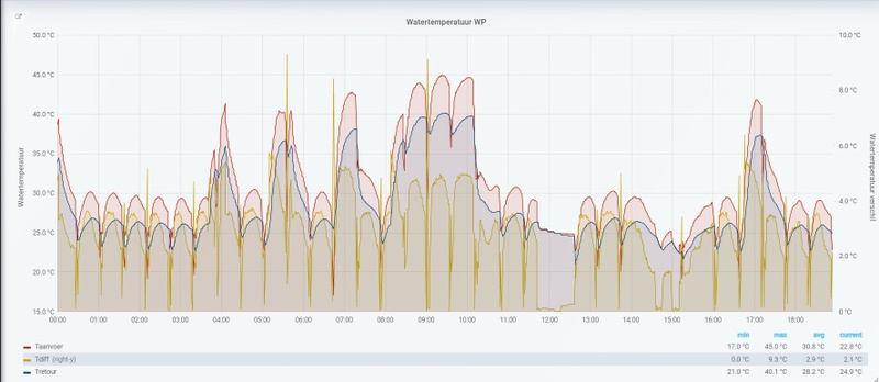 Afbeeldingslocatie: https://tweakers.net/i/JhYL-o82VykezoJmcp3HLYv7ELw=/800x/filters:strip_icc():strip_exif()/f/image/SwneHQB7dTHcqWpe5C97UmTZ.jpg?f=fotoalbum_large