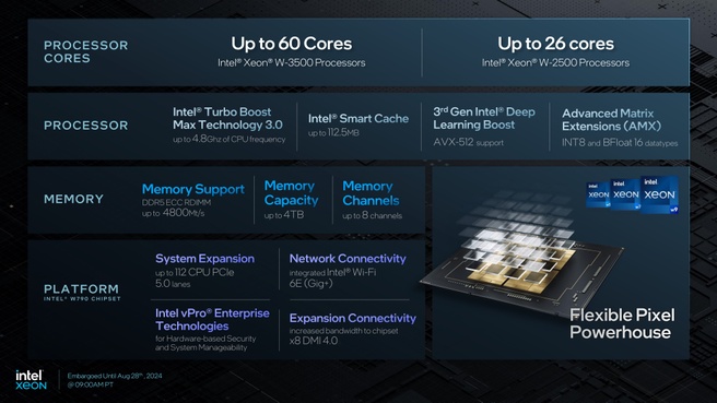 Intel Xeon W-3500 en W-2500