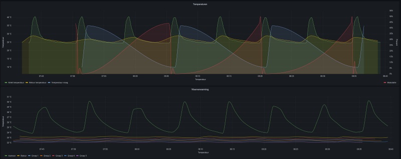Afbeeldingslocatie: https://tweakers.net/i/JipZNhGvcEZdIkkdABPYYcwqhXo=/800x/filters:strip_icc():strip_exif()/f/image/UE426Qv0AZgCqh6Vfjrh6sGY.jpg?f=fotoalbum_large