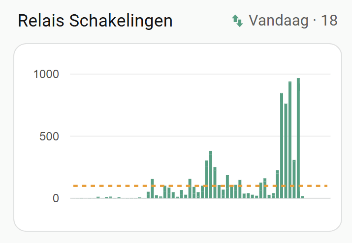 Afbeeldingslocatie: https://tweakers.net/i/JivInNwrL0oVJWE6BY-DLVmy6ns=/fit-in/4000x4000/filters:no_upscale():strip_exif()/f/image/LOdKWWJzdRjQzsMiPIVAs9mP.png?f=user_large