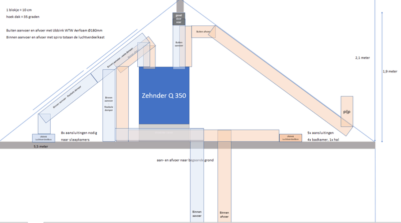 Afbeeldingslocatie: https://tweakers.net/i/JizwFMk9WpqsxoaRK_EIlVfDy-c=/800x/filters:strip_exif()/f/image/vQ7SWMRixOhcFsfmL5JeP5zi.png?f=fotoalbum_large
