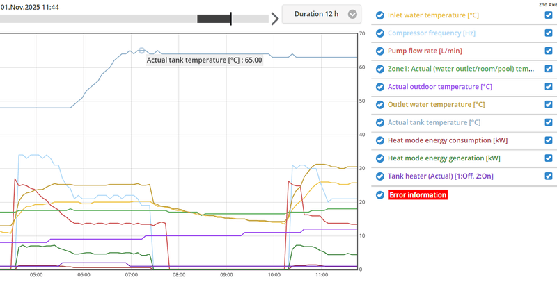 Afbeeldingslocatie: https://tweakers.net/i/JjE2Oj0Cdozdu9GKG4VUM6djtsc=/800x/filters:strip_exif()/f/image/oVW9L6lmgfFAUCiHn9wvyLAr.png?f=fotoalbum_large