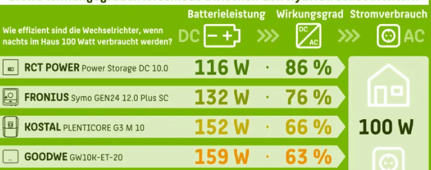 Afbeeldingslocatie: https://tweakers.net/i/Jjincdn2pySHmLfIfhvF26atrIo=/fit-in/4000x4000/filters:no_upscale():strip_exif()/f/image/7C8Ad9LrZsgjK5fDu1aVvndc.png?f=user_large