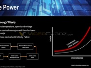 AMD Ryzen-slides