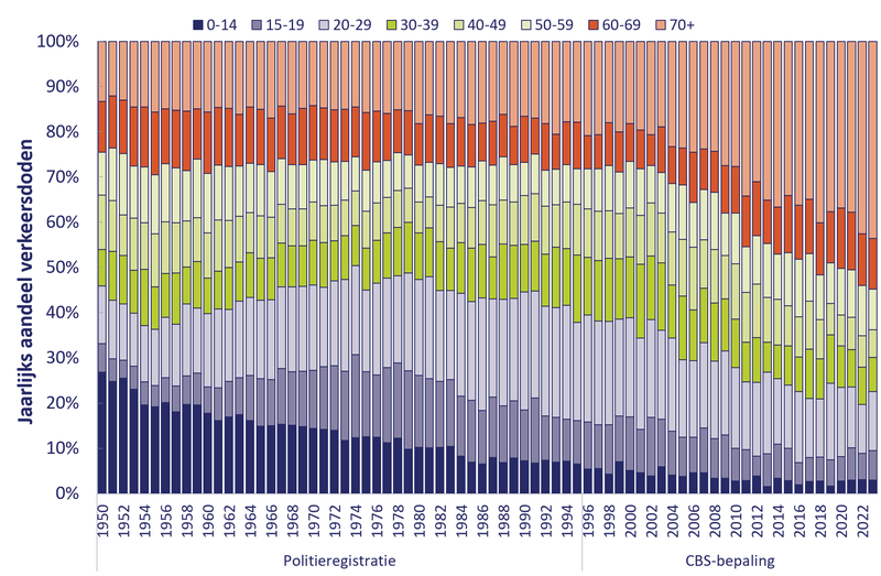 Afbeeldingslocatie: https://tweakers.net/i/Jl8y0HhZDw3TMf6RPoyVIGT8X9c=/800x/filters:strip_exif()/f/image/r0c8YbQPyISxKeaDL836as1h.png?f=fotoalbum_large