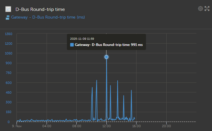 Afbeeldingslocatie: https://tweakers.net/i/JlKvHO_pLMfDKsVQCw1s78DiKKA=/fit-in/4000x4000/filters:no_upscale():strip_exif()/f/image/nfnppnoyuOSDmszmWZWz5ewG.png?f=user_large