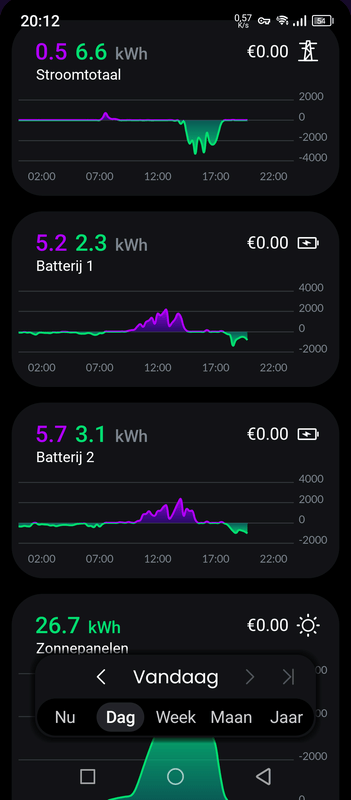 Afbeeldingslocatie: https://tweakers.net/i/JlMRDMKOcINFpApgRmNzaMUL6H0=/x800/filters:strip_exif()/f/image/59HNl3B7kaXAxqHE04qDFjG3.png?f=fotoalbum_large