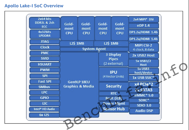 Apollo Lake-soc (Benchlife.info)