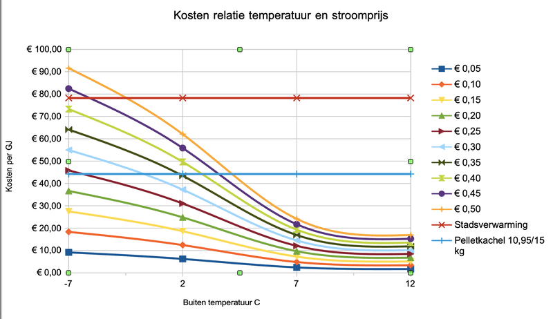Afbeeldingslocatie: https://tweakers.net/i/Jmilt3_A0ymENsJmkRL5Ka4WU4Y=/800x/filters:strip_exif()/f/image/EFV3gs4PfAaLfqN8OKX68P2v.png?f=fotoalbum_large