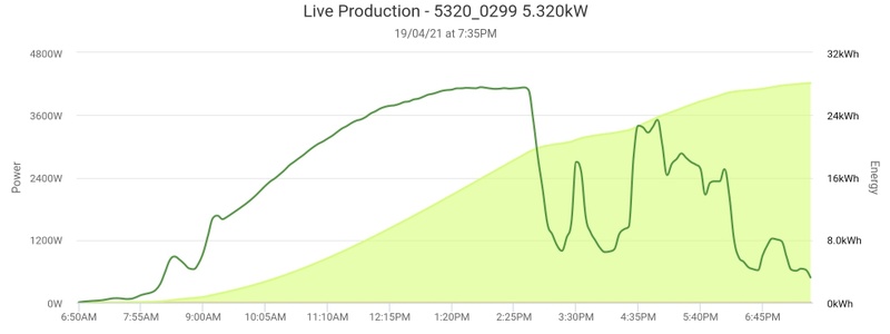 Afbeeldingslocatie: https://tweakers.net/i/JmqQkPylvYVNiiIbHY5OxZ-H2-Y=/800x/filters:strip_icc():strip_exif()/f/image/RrfuMulvynLsXNeOkR3DoBXH.jpg?f=fotoalbum_large