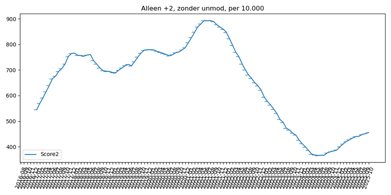 Afbeeldingslocatie: https://tweakers.net/i/JmrpGE3oB37u2fm_Oy-RWPe1ZBg=/800x/filters:strip_exif()/f/image/iRAOjKiFo55pD8yoknvHGZqQ.png?f=fotoalbum_large