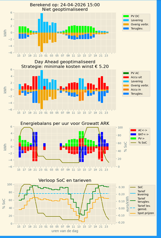 Afbeeldingslocatie: https://tweakers.net/i/Jn2wSal82ZQnfmBQGOQ6C3bzUjY=/x800/filters:strip_exif()/f/image/UUuogHosvXP1lCmC4mIcp9oa.png?f=fotoalbum_large