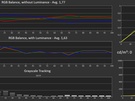 ASUS ROG Swift PG32UQ - Meetresultaten HDR-modus