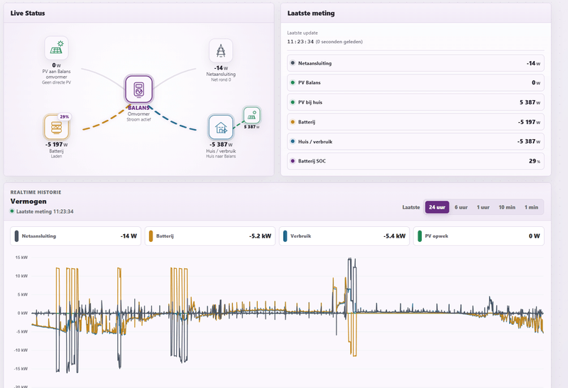 Afbeeldingslocatie: https://tweakers.net/i/Jn9OtHKV5NwuY1nWvndj2EVpl3U=/800x/filters:strip_exif()/f/image/6Vfe1ZT5JhnzR2ONMwUXJAFg.png?f=fotoalbum_large