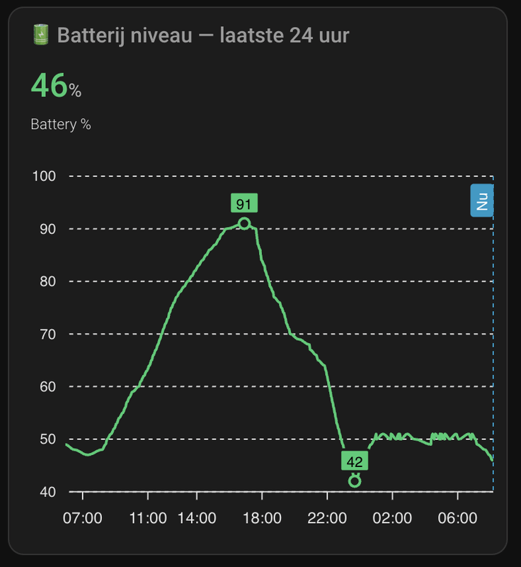 Afbeeldingslocatie: https://tweakers.net/i/Jn_g8rYaJuNTisfIQg67w33aRlk=/x800/filters:strip_exif()/f/image/Qffy5htvt0sSmFyKlN6oRyVm.png?f=fotoalbum_large
