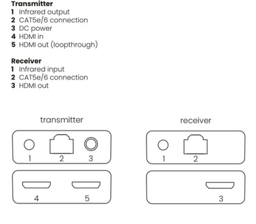 Marmitek MegaView 67 Pro - HDMI extender UTP - 1080p 60Hz - 70 m - PoC