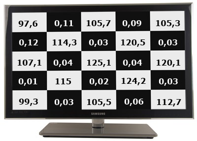 Samsung C6000 uniformiteit Samsung C6000 uniformiteit