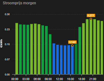 Afbeeldingslocatie: https://tweakers.net/i/Jp8_DAHsYEAui64EZUjME71BCnE=/fit-in/4000x4000/filters:no_upscale():strip_exif()/f/image/sBMJJeQOD41rNWG48RERCT17.png?f=user_large