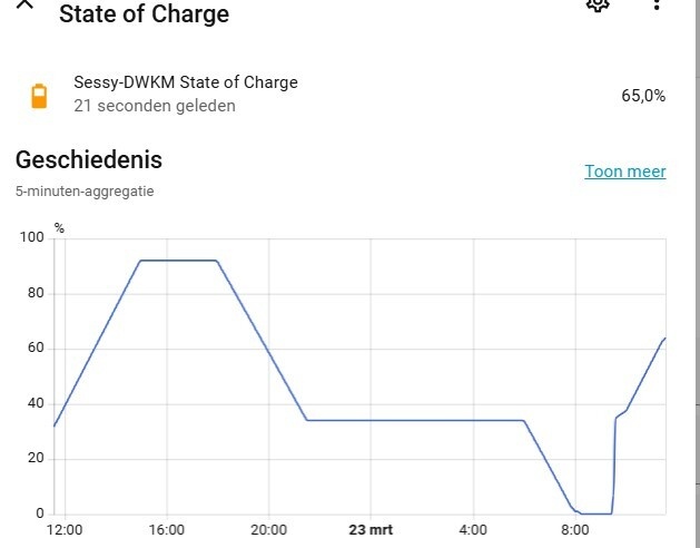 Afbeeldingslocatie: https://tweakers.net/i/JpnWwEbXraPOfb0urYaAq_NI6Vc=/fit-in/4920x3264/filters:max_bytes(3145728):no_upscale():strip_icc():strip_exif()/f/image/2PWrG9BneffOPdfCgH3DGDzZ.jpg?f=user_large