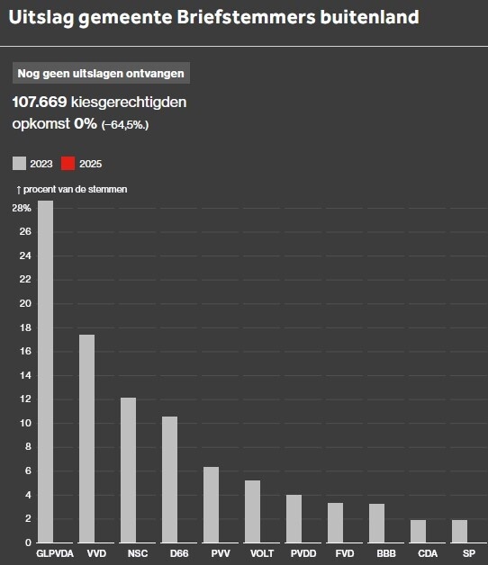 Afbeeldingslocatie: https://tweakers.net/i/JpoUet0GZ9WLpSA3RYcAQ1ziY_s=/fit-in/4920x3264/filters:max_bytes(3145728):no_upscale():strip_icc():strip_exif()/f/image/SRhk0y1SPtXx8OhwNFlNv6Tz.jpg?f=user_large