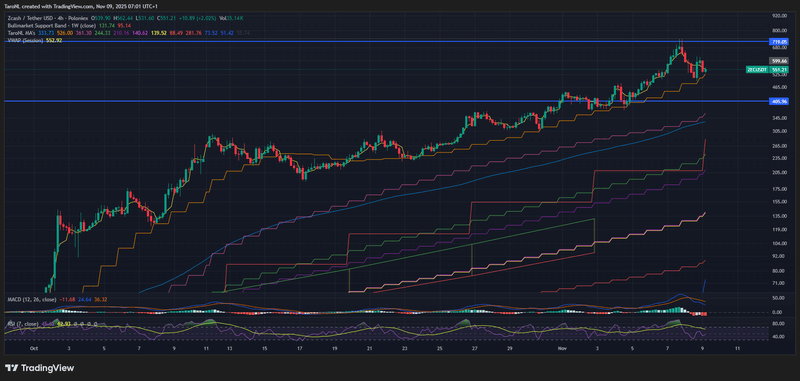 Afbeeldingslocatie: https://tweakers.net/i/JptFApC-phYAC9ZRLWRoatIB4_A=/800x/filters:strip_exif()/f/image/jEuhiNoPRQ9KxjMrI5saL8cm.png?f=fotoalbum_large