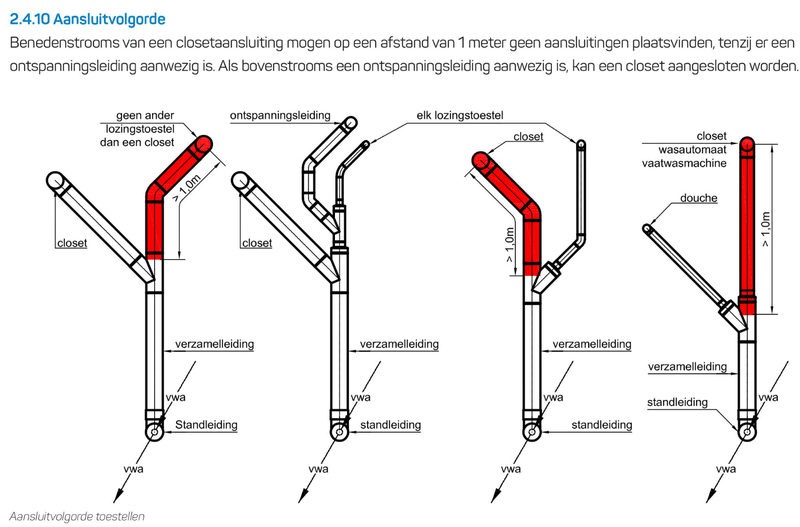 Afbeeldingslocatie: https://tweakers.net/i/JqAQpu6Lx5k1sMqwm3GhVLKxqFA=/800x/filters:strip_exif()/f/image/fTn9f56LYiNZjaHFVsP2XAY4.png?f=fotoalbum_large