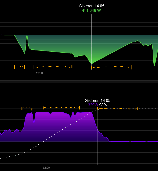 Afbeeldingslocatie: https://tweakers.net/i/JqMzPDGxkdnjaQPtXYOHlWtrpZ0=/fit-in/4000x4000/filters:no_upscale():strip_exif()/f/image/0w9GN49HbFnKek4BATqlbLL4.png?f=user_large