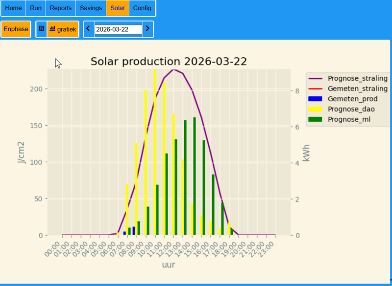 Afbeeldingslocatie: https://tweakers.net/i/JqZdmVFareMWAXkNQU7l3vbujfY=/800x/filters:strip_exif()/f/image/8KGADGQbyOr8KOqtCDqWz3EW.png?f=fotoalbum_large