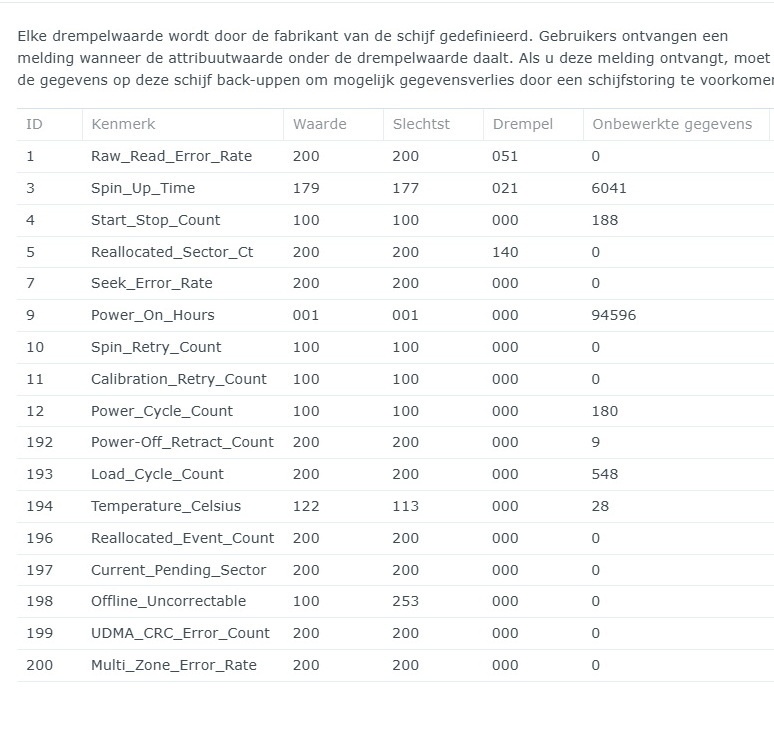 Afbeeldingslocatie: https://tweakers.net/i/JqvgN3ORH9ozTTya2WH9xRMib6g=/fit-in/4920x3264/filters:max_bytes(3145728):no_upscale():strip_icc():strip_exif()/f/image/4Igcbxkq4Ljy0pw2E28pvxA9.jpg?f=user_large