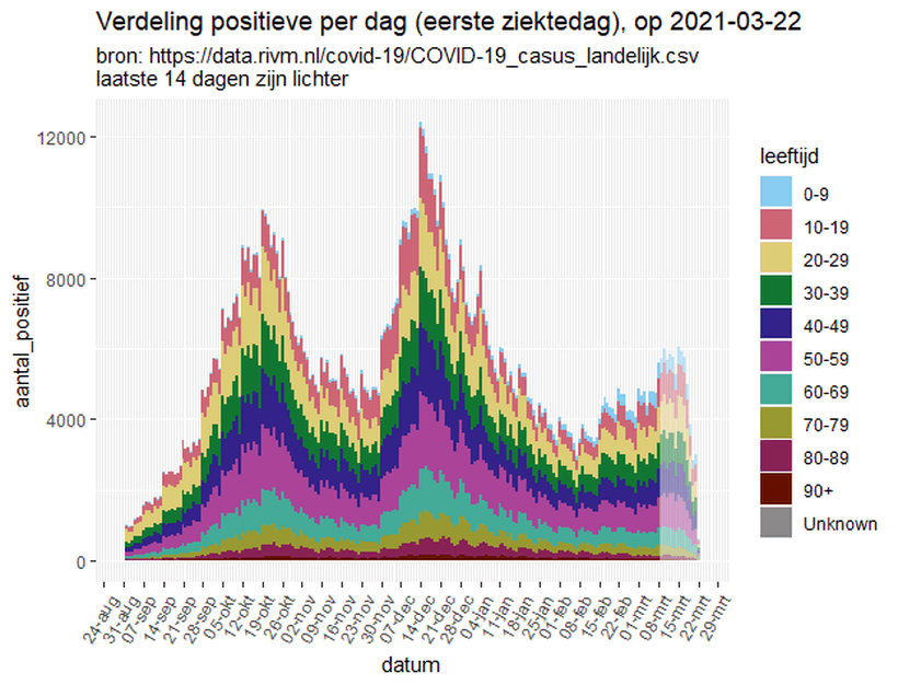 Afbeeldingslocatie: https://tweakers.net/i/JrErYfxq2s_tYC6h5jAAkyYC22Q=/full-fit-in/4000x4000/filters:no_upscale():fill(white):strip_exif()/f/image/Aoi0dvRuFHjKT1ziPlqZoifA.png?f=user_large