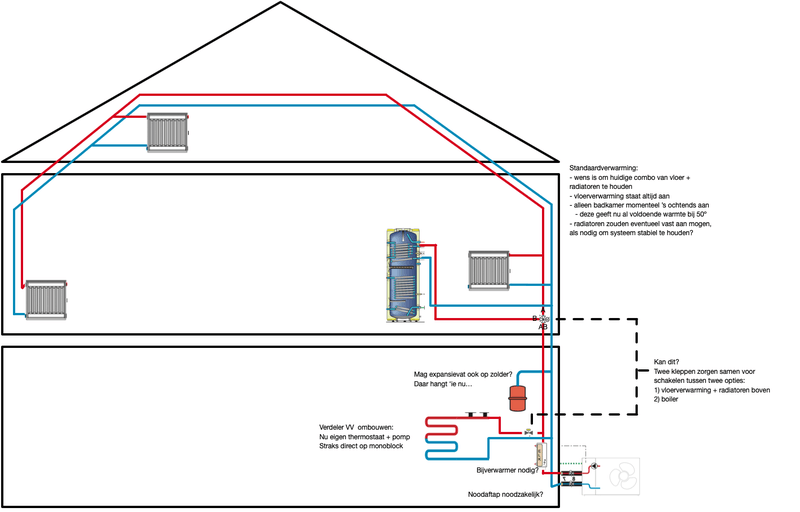 Afbeeldingslocatie: https://tweakers.net/i/JrKxYiRe_Ctzf2r6oHBRfinMzv0=/800x/filters:strip_exif()/f/image/kmxfdnaw2jtc6lcdgv6yQfit.png?f=fotoalbum_large