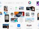 iOS 15 
