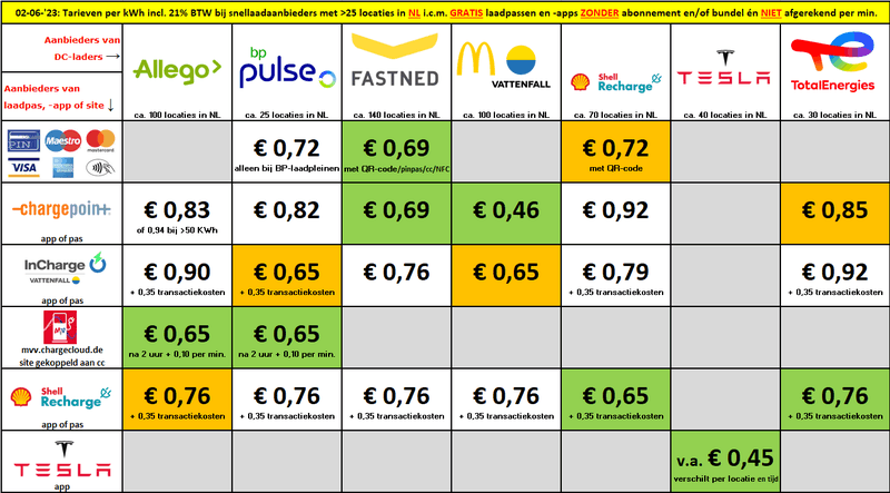 Afbeeldingslocatie: https://tweakers.net/i/JsMt6PhRsNiBVVHorvii76-Kmqo=/800x/filters:strip_exif()/f/image/rSsDpKEJZY3x6BVb2SDHaYpH.png?f=fotoalbum_large